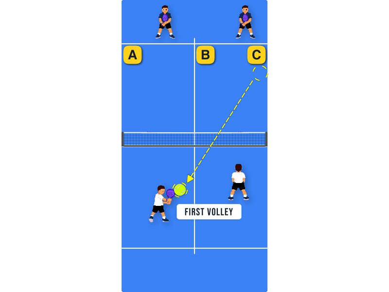 1st volley after serve
