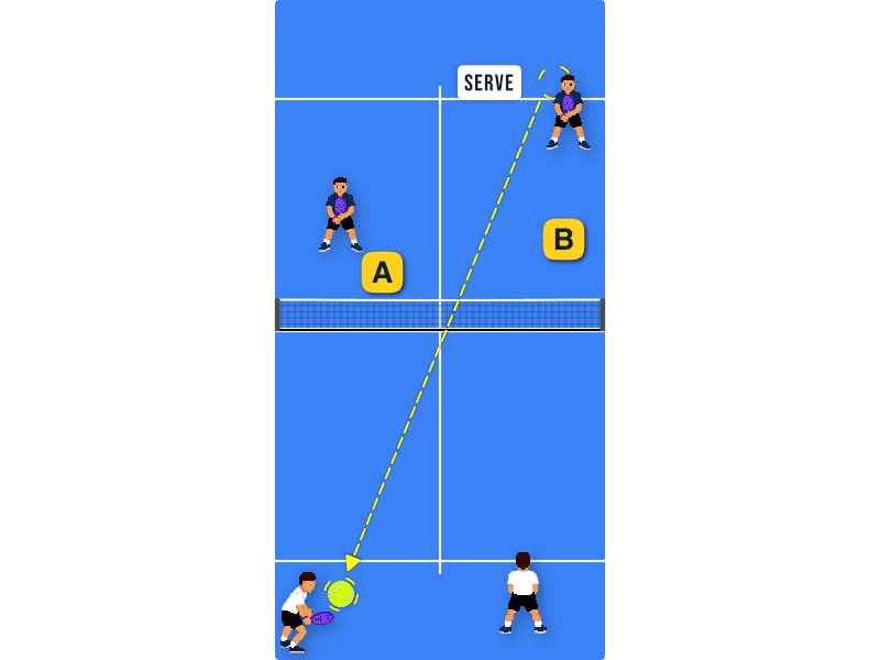 Crosscourt ball