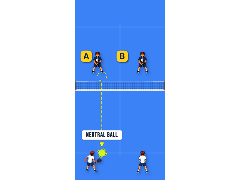 To forehand or backhand