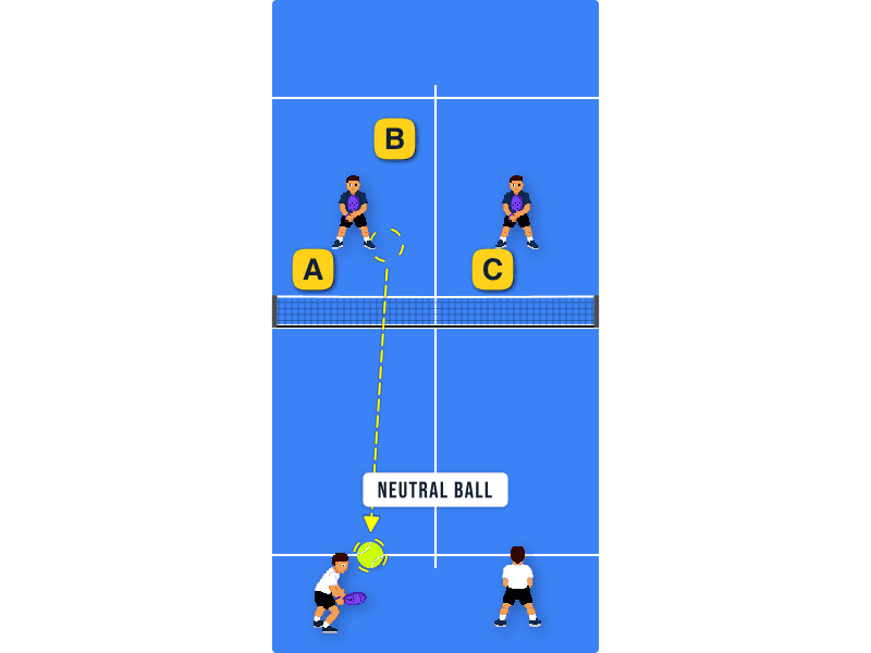 Playing neutral ball