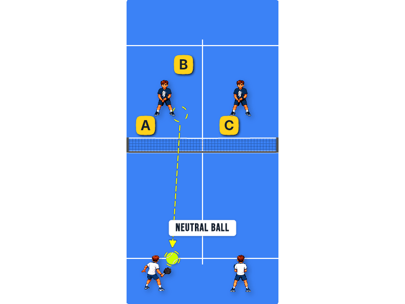 Playing neutral ball