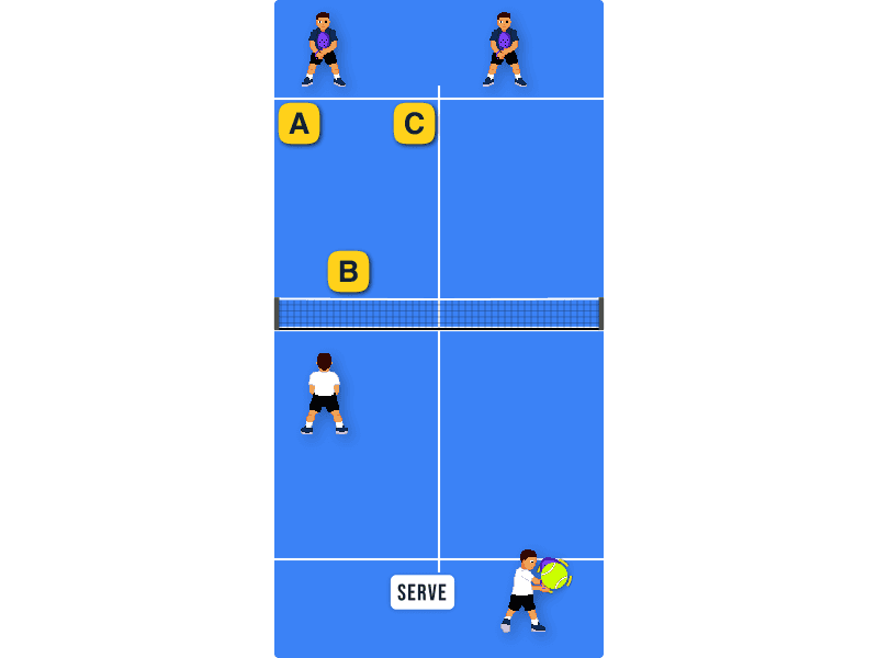 Serve placement