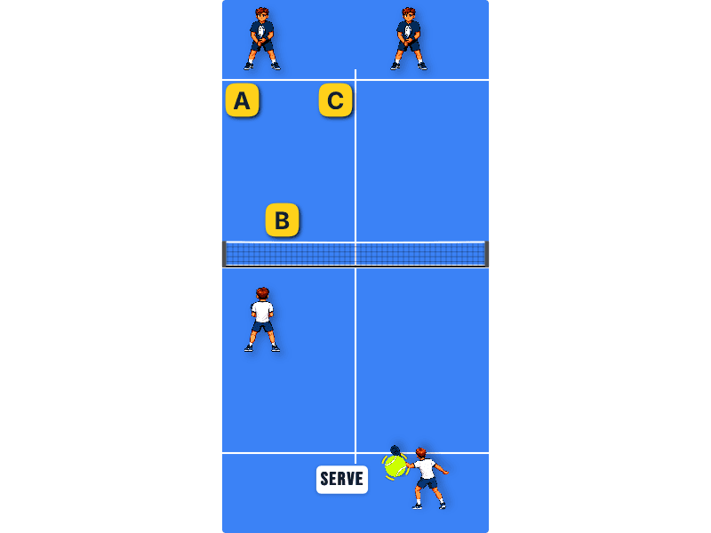 Serve placement
