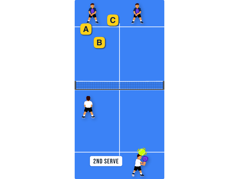 Your 2nd serve
