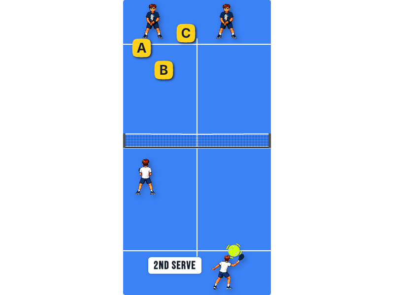 Your 2nd serve