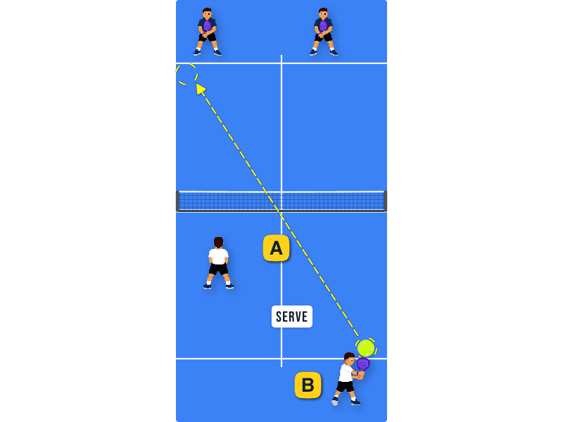 main goal after the serve