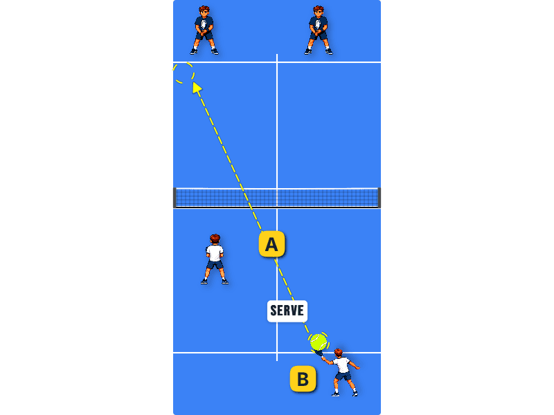main goal after the serve