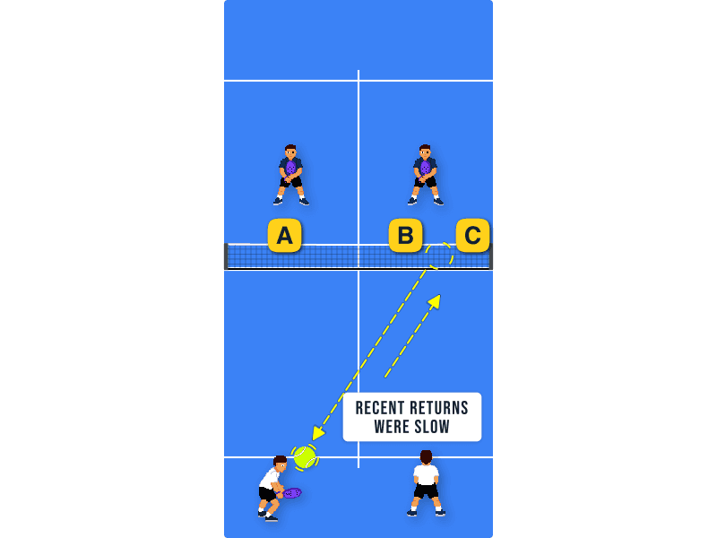 Playing from defense