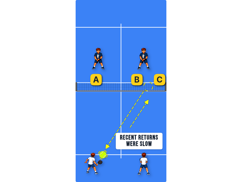 Playing from defense