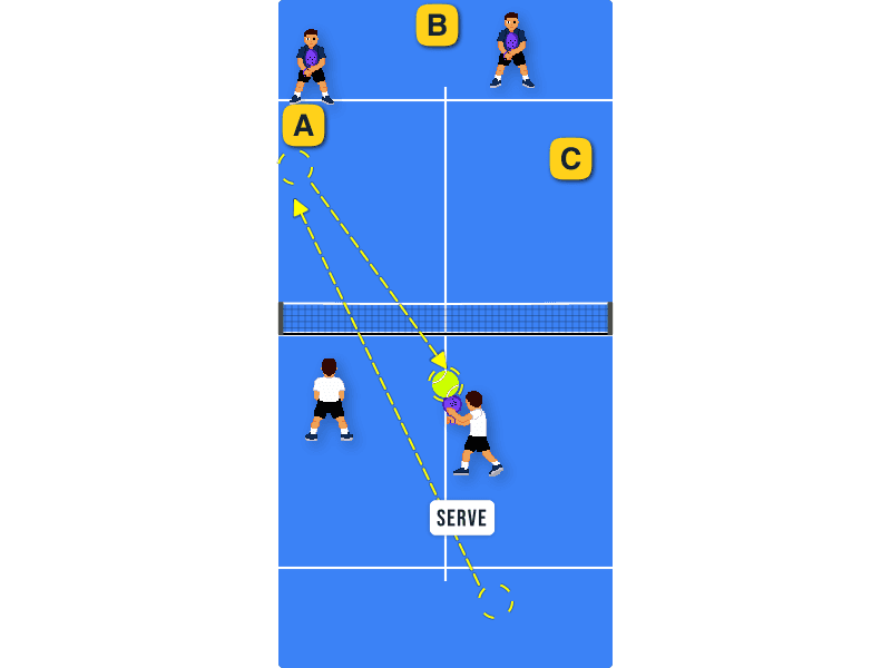 1st volley placement