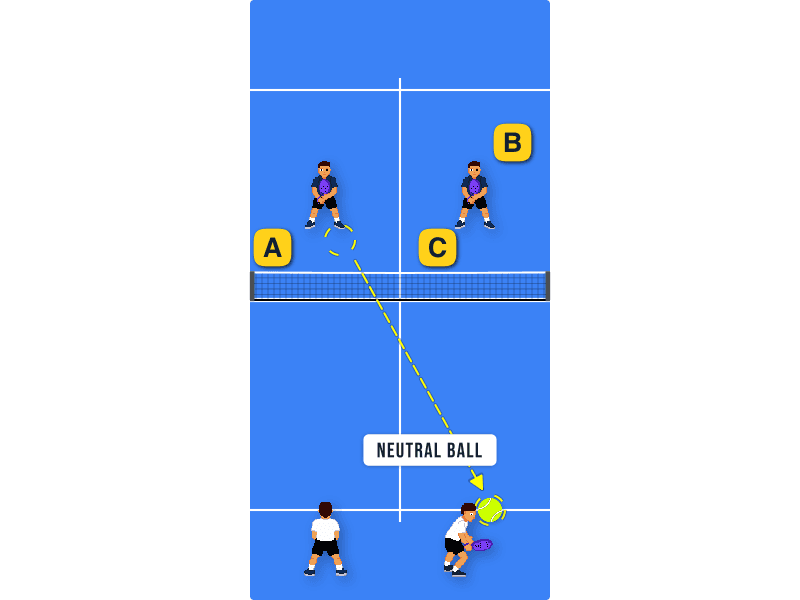 Returning a neutral ball