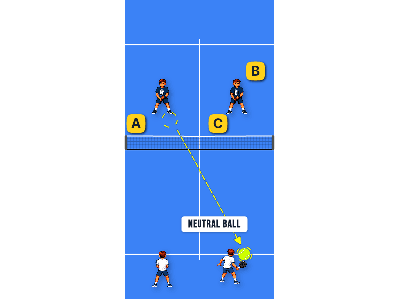 Returning a neutral ball