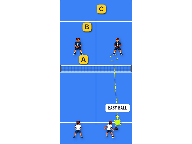 Easy ball play