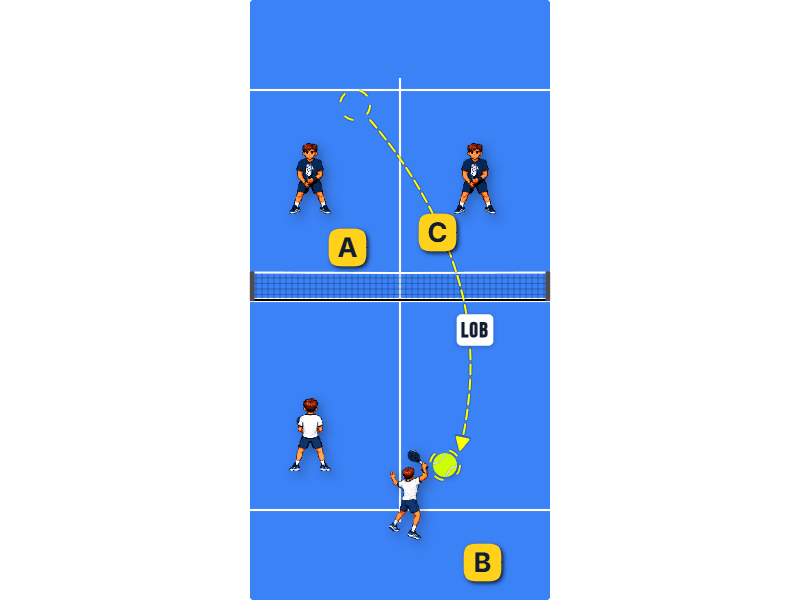 Overhead vs opponents at the net