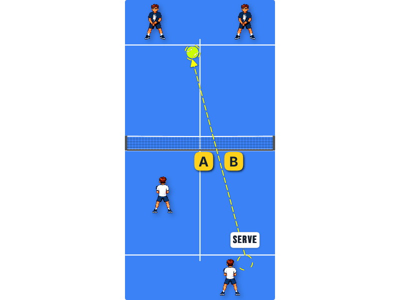 Serving to T-zone