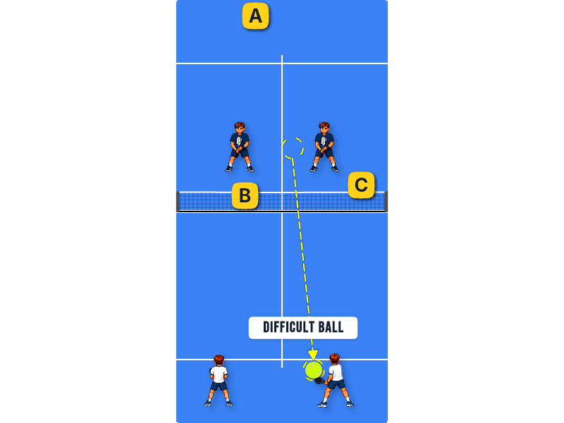Hard ball in defense