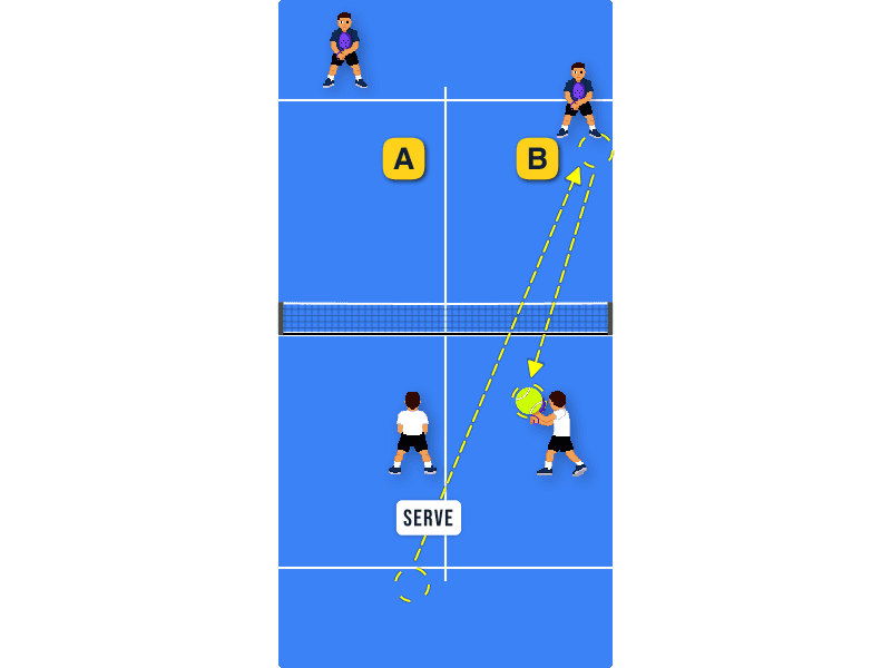 Volley placement