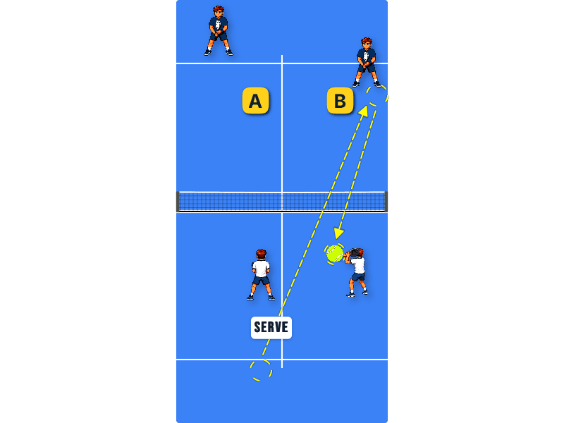 Volley placement