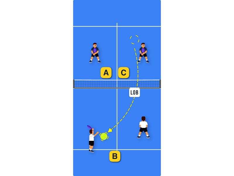 Overhead vs opponents at the net