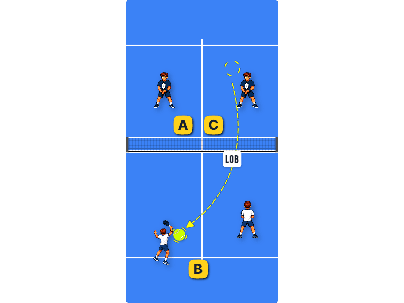 Overhead vs opponents at the net