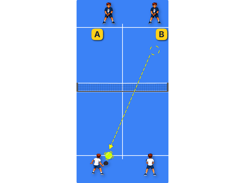 Cross court ball