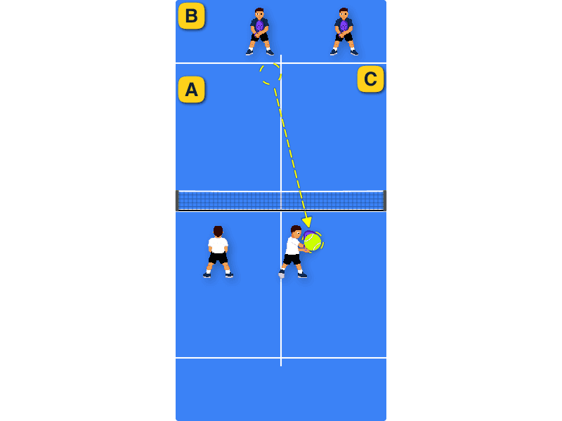 Volley placement