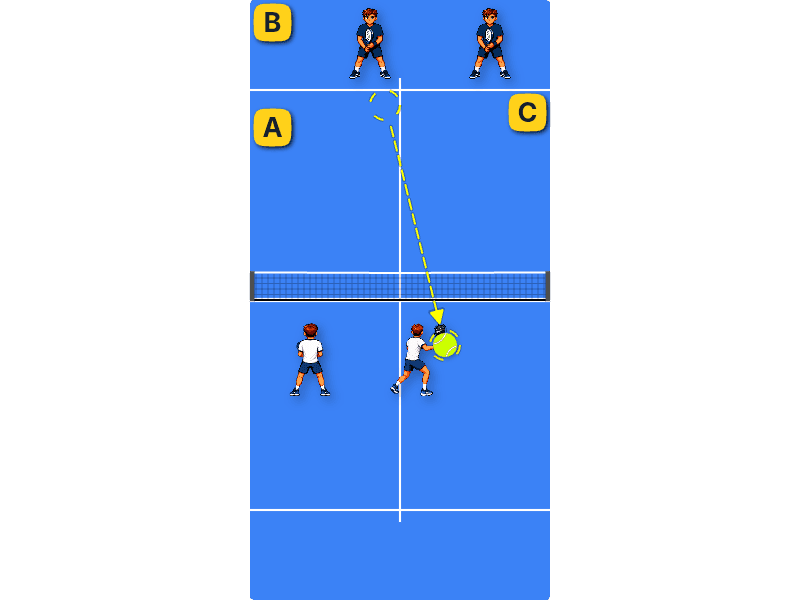 Volley placement