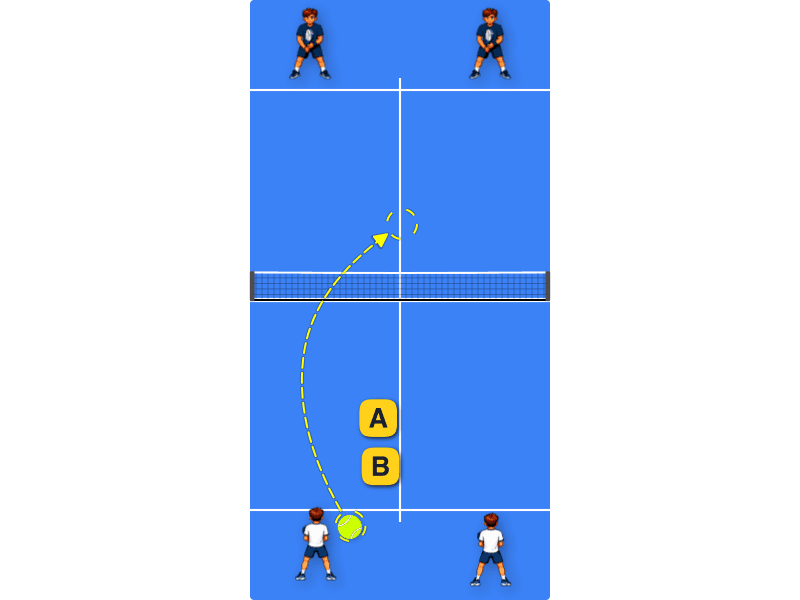Ball touches ceiling