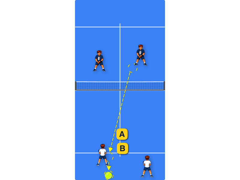 Ball touches clothes