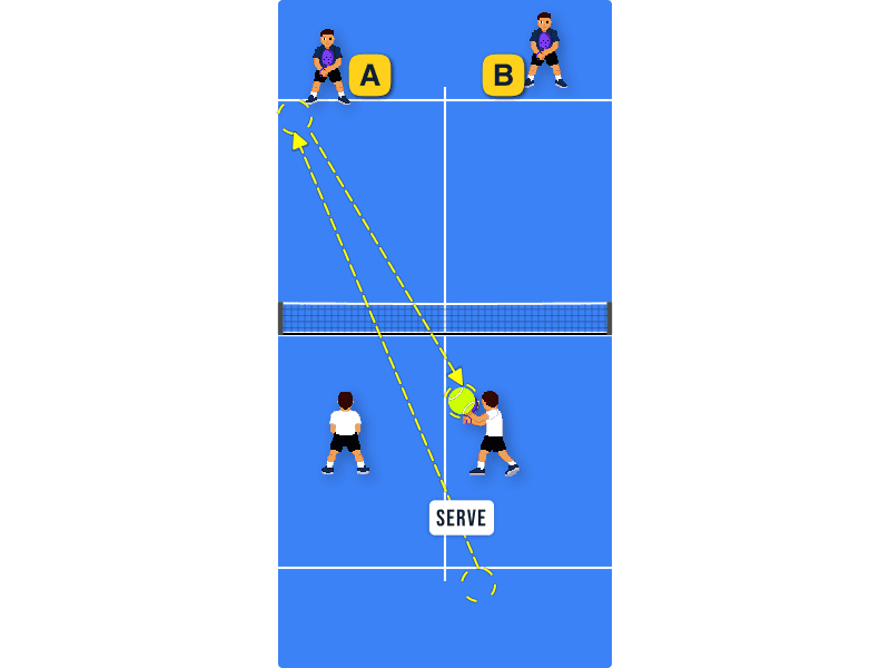 After partner’s serve