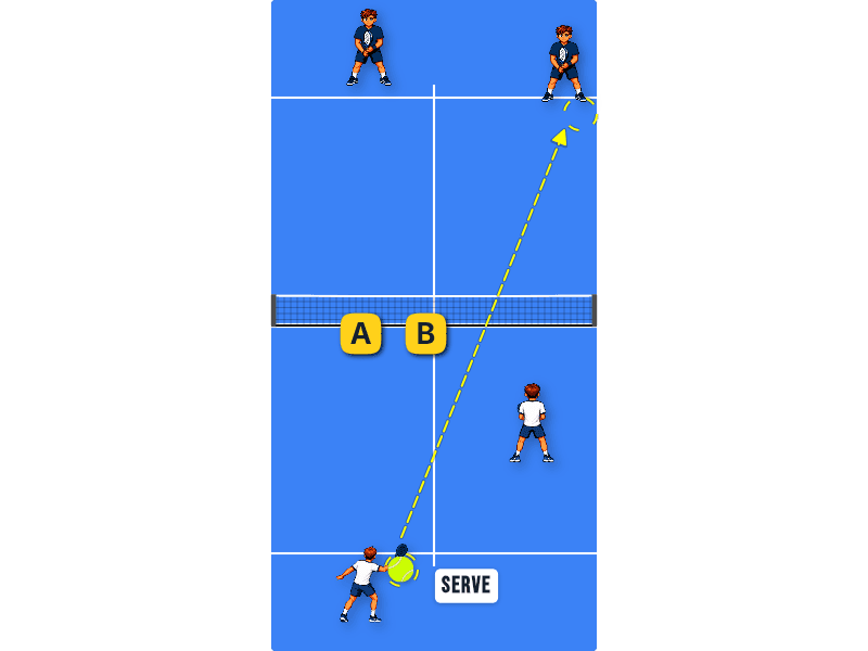 Serving to side glass