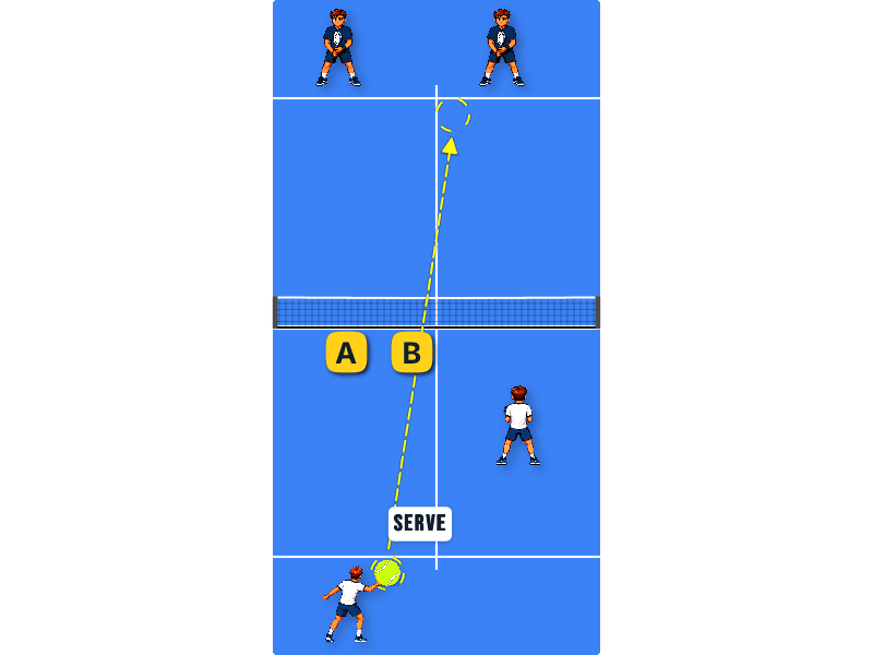 Serving to T-zone