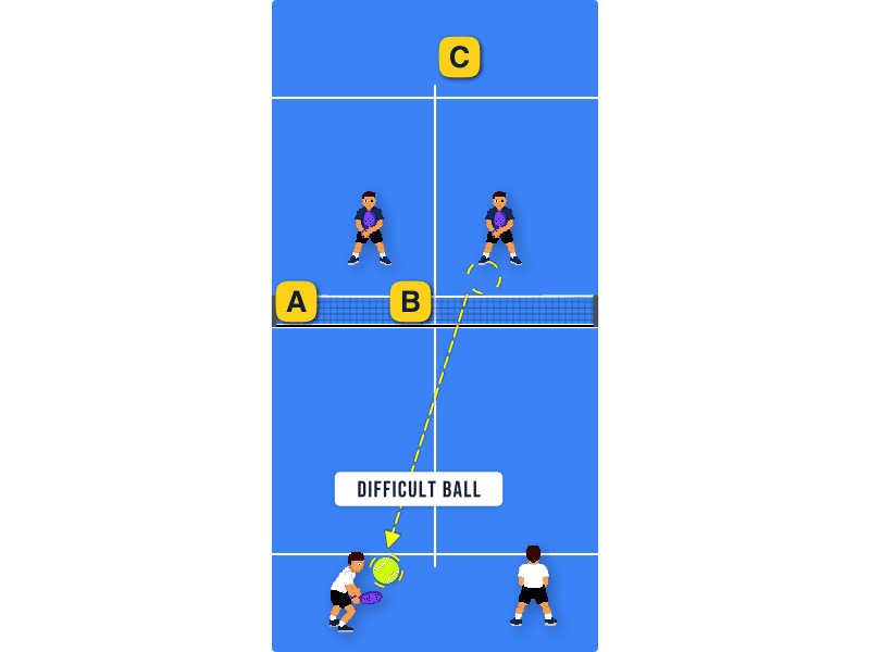 Difficult ball for you