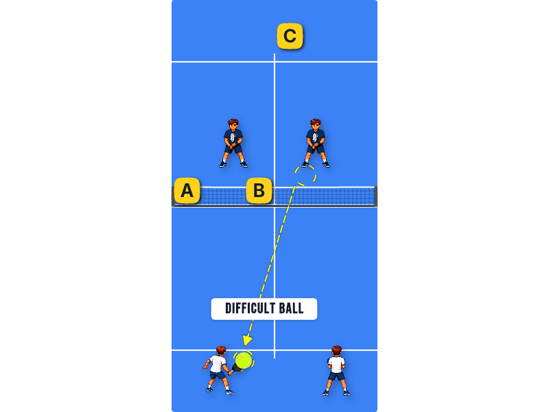 Difficult ball for you