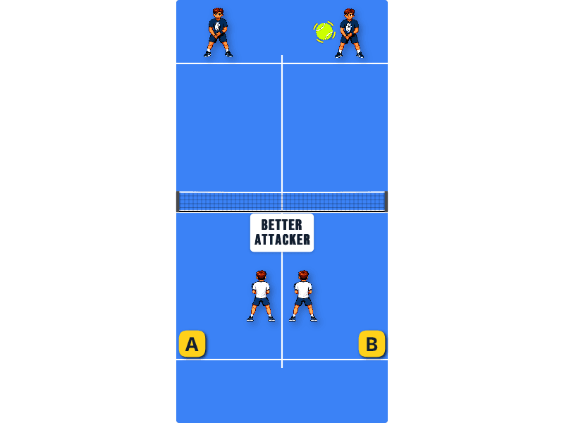 Better attacker