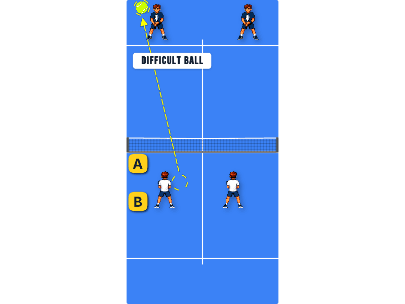 Hard ball for them