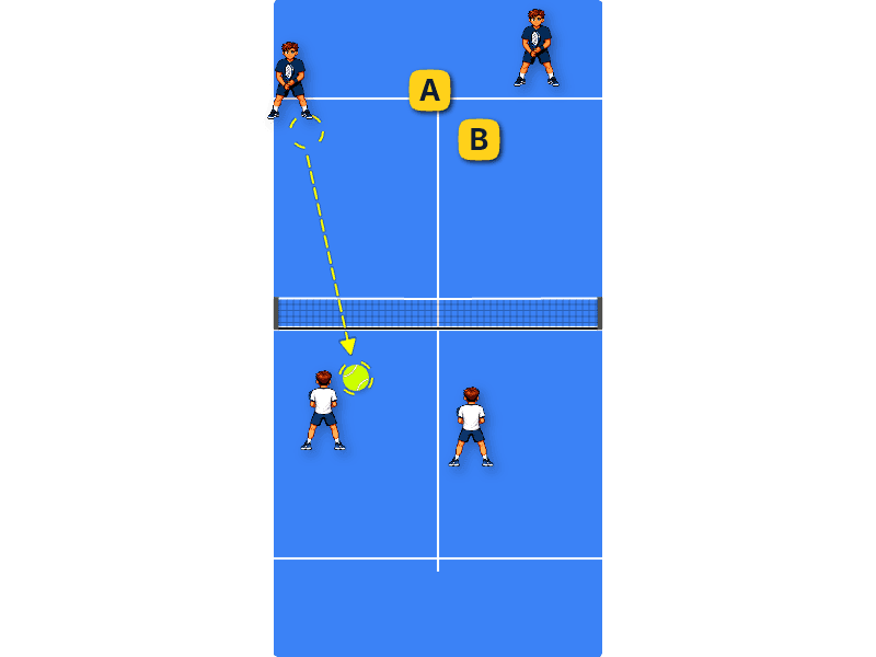Volley’s placement