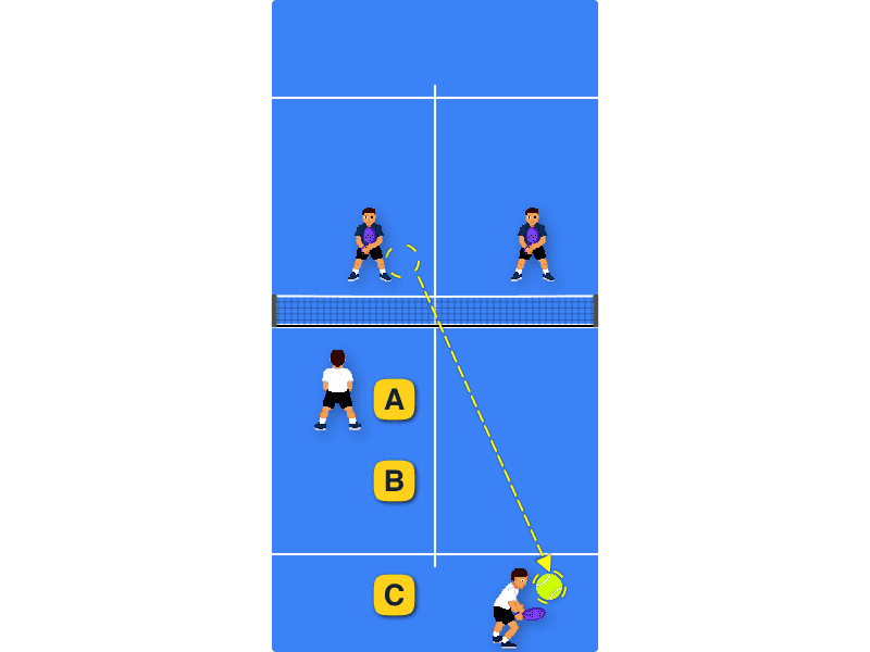 Alignment with partner