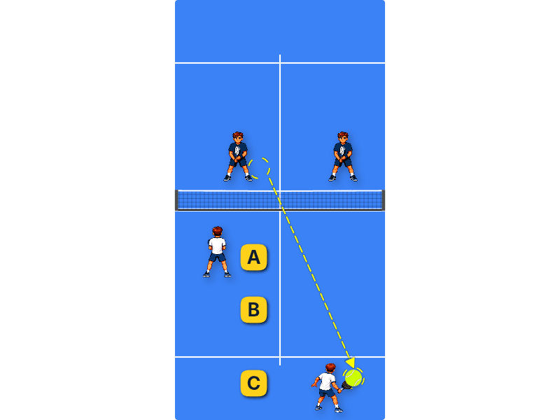 Alignment with partner