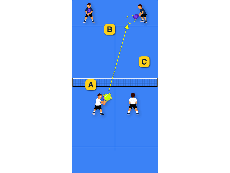 When should you do a split step?