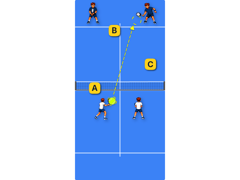 When should you do a split step?