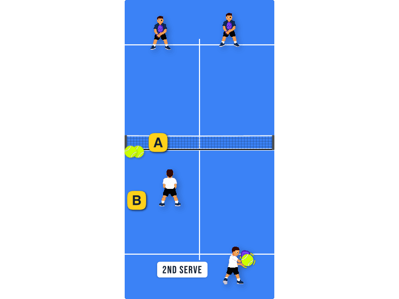Ball management