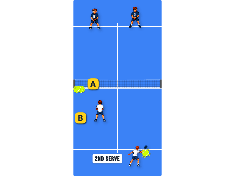 Ball management