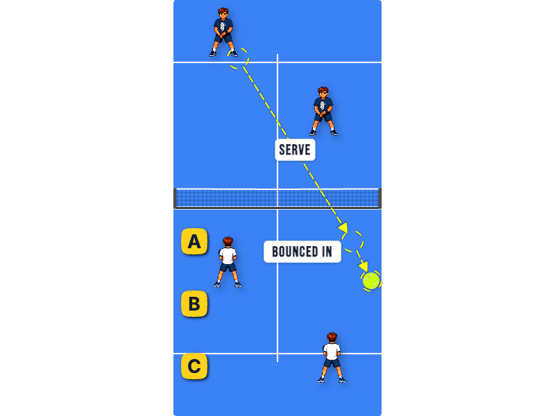 Serve into the fence