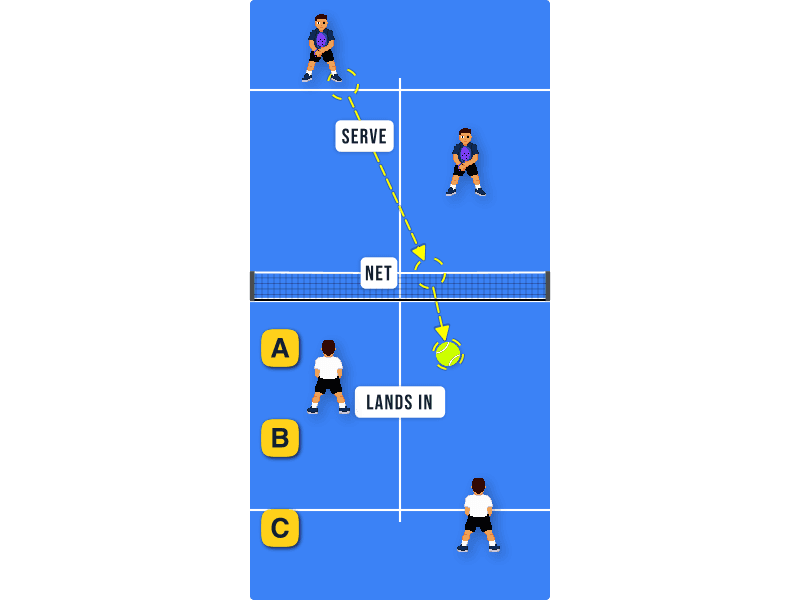 Net cord serve