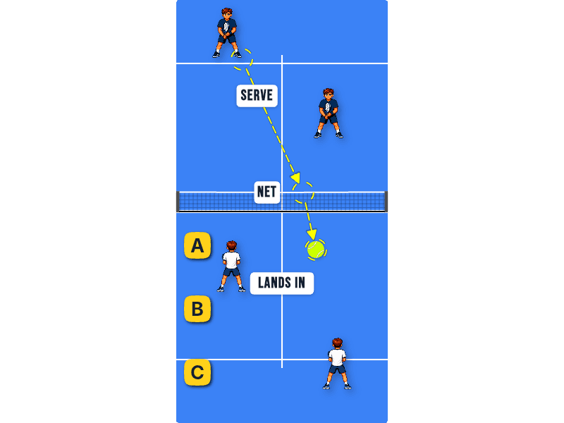Net cord serve