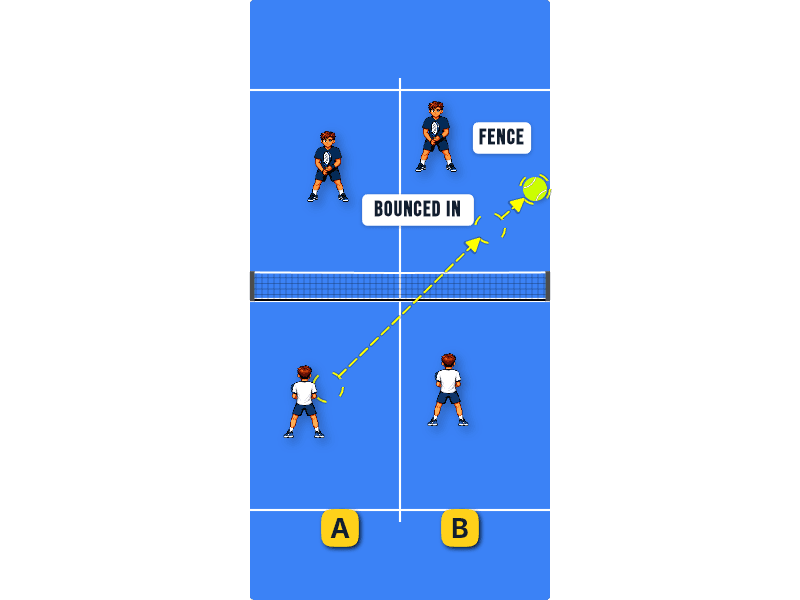 Bounce, then fence