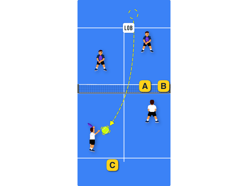 Opponent’s at the net