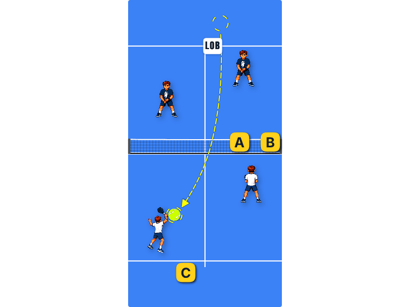 Opponent’s at the net