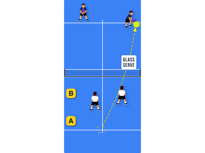 Reading a glass serve